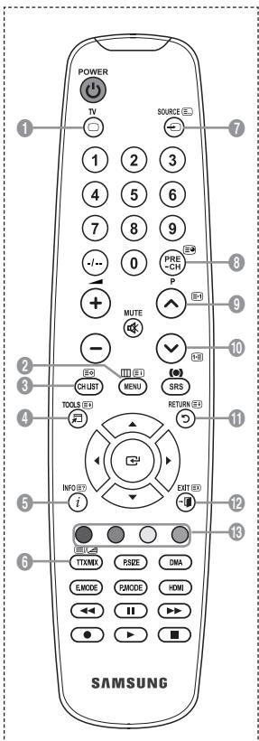 SAMSUNG LE32A450 - Luisteren via een ontvanger - 2