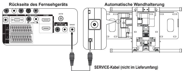 SAMSUNG LE32A450 - Einstellung für Wandmontage (gesondert lieferbar) (modellabhängig) - 1