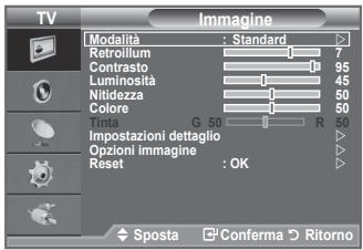 SAMSUNG LE32A450C2 - Visualizzazione dei menu - 1