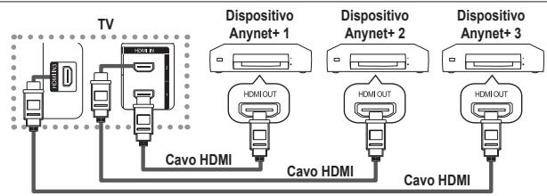 SAMSUNG LE32A450C2 - Collegamento dei dispositivi Anynet+ - 1
