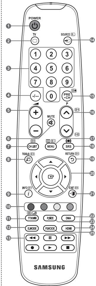 SAMSUNG LE32A450C2 - Funkcije teleteksta - 1