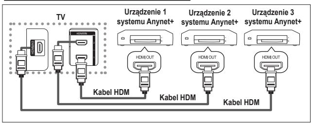 SAMSUNG LE32A450C2 - Podłączanie urządzeń Anynet+ - 1