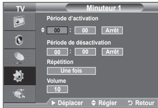 SAMSUNG LE32A450C2 - Mises en marche et arrêt automatiques de votre téléviseur - 2