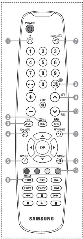SAMSUNG LE32A450C2 - Teletekstfunctie - 1