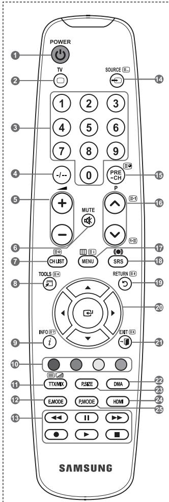 SAMSUNG LE32A450C2 - Funciones de teletexto - 1