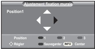 SAMSUNG LE32A450C2 - Accès à la position mémorisée - 1