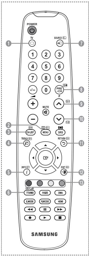 SAMSUNG LE32A450C2 - Telegazeta - 1