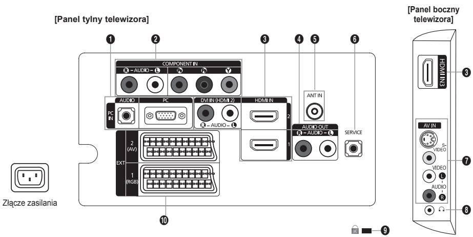 SAMSUNG LE32A450C2 - Głośniki - 1