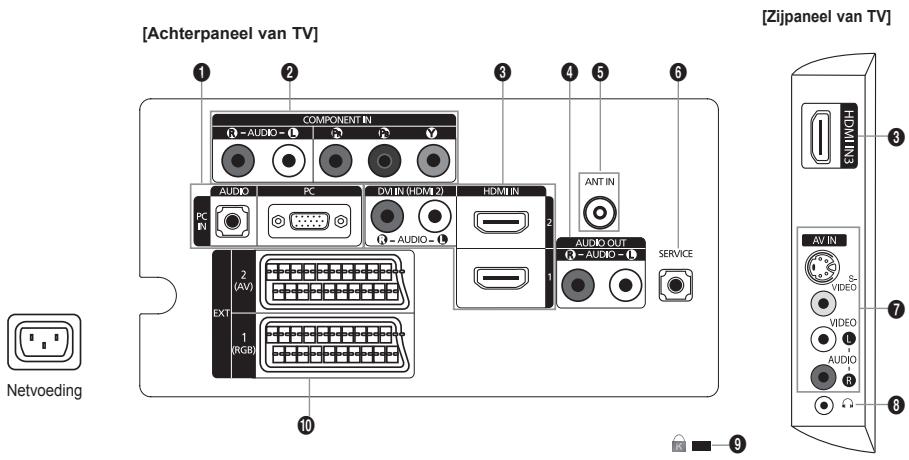 SAMSUNG LE32A450C2 - Luidsprekers - 1