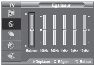 SAMSUNG LE32A450C2 - Réglage simple - 3