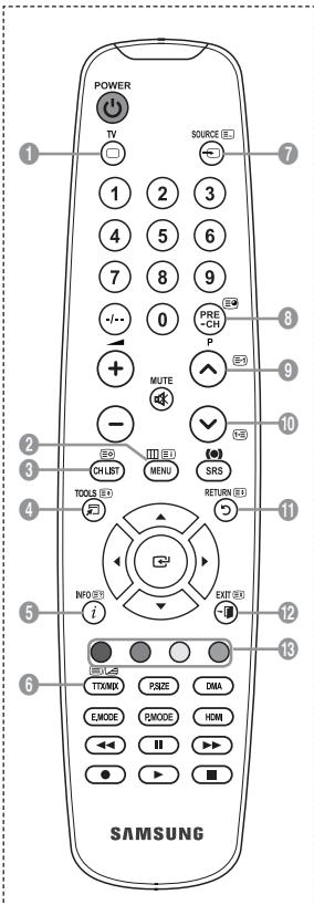 SAMSUNG LE32A450C2 - Escucha a través de un receptor - 2