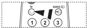 SAMSUNG LE32A450C2 - Les pages télétexte sont organisées en six catégories : - 2
