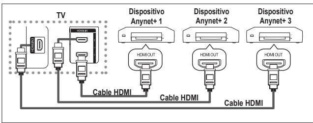 SAMSUNG LE32A450C2 - Conexión de dispositivos Anynet+ - 1