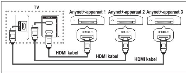 SAMSUNG LE32A450C2 - Anynet ^+ -apparaten aansluiten - 1