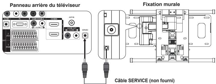 SAMSUNG LE32A450C2 - Ajustement fixation murale (vendu séparément) (en fonction du modèle) - 1