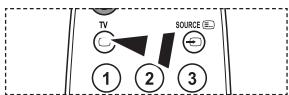 SAMSUNG LE32A450C2 - Die Videotextseiten sind in sechs Kategorien unterteilt: - 2