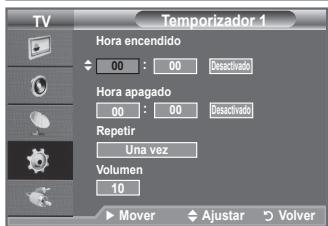 SAMSUNG LE32A450C2 - Apagado y encendido automáticos del televisor - 2