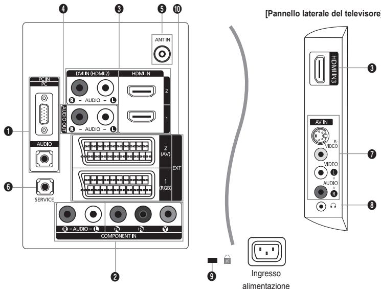 SAMSUNG LE32A450C2 - Altoparlanti - 2