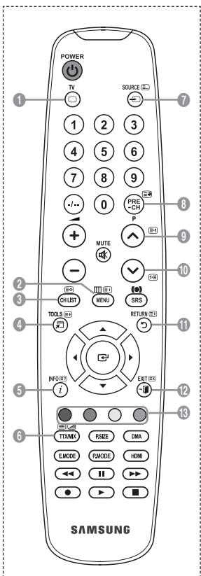 SAMSUNG LE32A450C2 - Funkcija teleteksta - 1