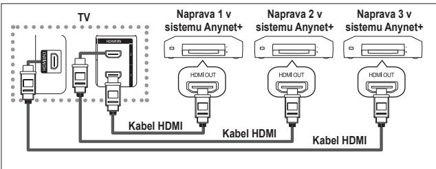 SAMSUNG LE32A450C2 - Priključitev naprav v sistem Anynet+ - 1