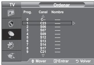 SAMSUNG LE32A450C2 - Orden de los canales memorizados - 2