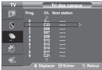 SAMSUNG LE32A450C2 - Organisation des canaux mémorisés - 2