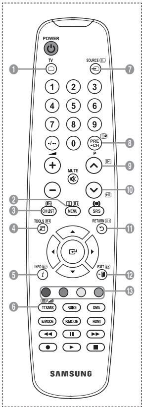 SAMSUNG LE32A450C2 - Fonction de télétexte - 1