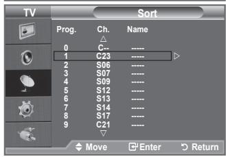 TV Sort Prog. Ch. Name 0 C-- 1 C23 2 S06 3 S07 4 S09 5 S12 6 S13 7 S14 8 S17 9 C21 Move Enter Return