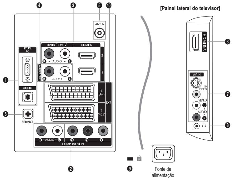 [Painel lateral do teilevisor] HDMI IN3 AV IN S VIDEO VIDEO 1 AUDIO 6 AUDIO 2 AV EXT 1 (RGB) COMPONENT IN COMPONENT SERVICE PC IN PC 4 3 5 10 ANT IN 1 2 1 2 (AV) 2 3 9 Fonte de alimentação