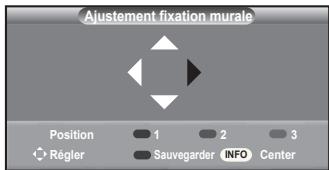 SAMSUNG LE32A450C2 - Mémorisation de la position - 1