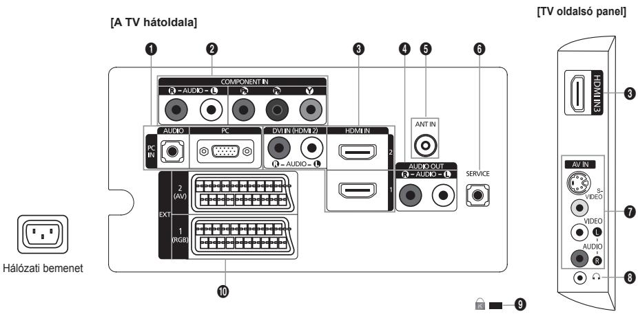 [A TV hátoldala] COMPONENT IN 1 2 3 4 5 6 AUDIO PC DWIN (HDMI 2) HDMI IN PC IN 2 (AV) EXT 1 (RGB) AUDIO OUT AUDIO - SERVICE ANT IN 1 [TV oldalsó panel] HÁLÓZATI bemenet AV IN S- VIDEO VIDEO L AUDIO R 9