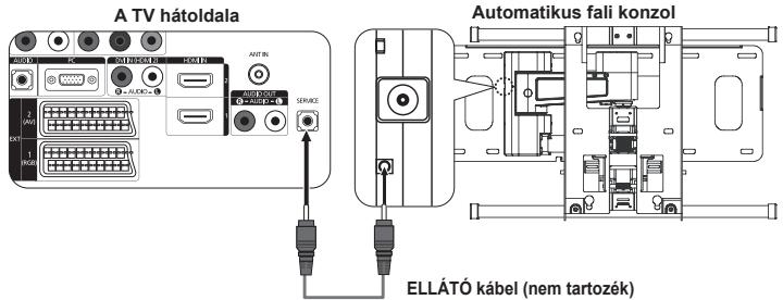 A TV hátoldala Automatikus fali konzol ELLÁTÓ kabel (nem tartozék)