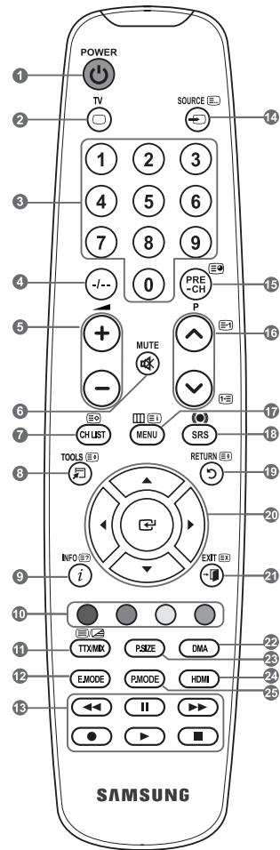 POWER TV SOURCE 1 2 3 4 5 6 7 8 9 -/- 0 PRE -CH P MUTE - CH LIST MENU SRS TOOLS RETURN INFO i EXIT SAMSUNG