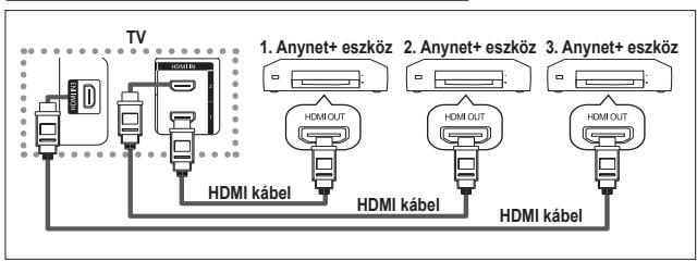 SAMSUNG LE32A451C1 - Anynet+ eszközök csatlakoztatása - 1