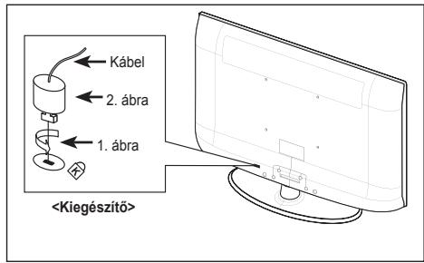 Kábel 2. ábra 1. ábra