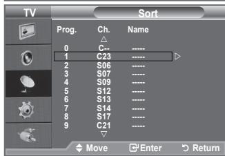 TV Sort Prog. Ch. Name 0 C-- 1 C23 2 S06 3 S07 4 S09 5 S12 6 S13 7 S14 8 S17 9 C21 Move Enter Return