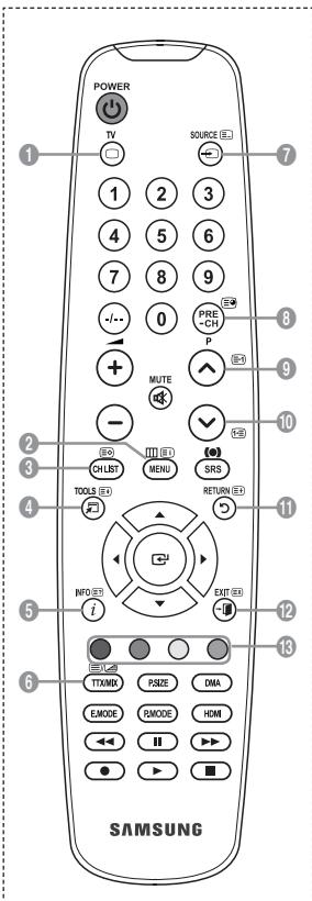 POWER TV SOURCE 1 2 3 4 5 6 7 8 9 - - 0 PRE CH P MUTE - SRS CHLBT MENU TOOLS RETURN INFO EXIT I TITIMX PSIZE DMA EMODE BANODE HOME ←→ ● → ■ SAMSUNG