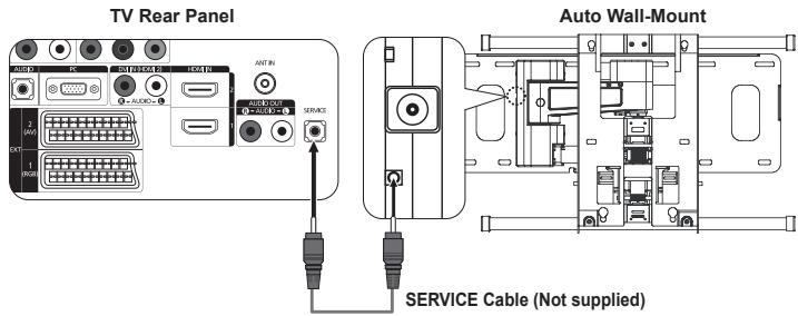 TV Rear Panel Auto Wall-Mount SERVICE Cable (Not supplied)