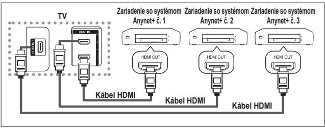 SAMSUNG LE32A451C1 - Pripojenie zariadení systému Anynet+ - 1