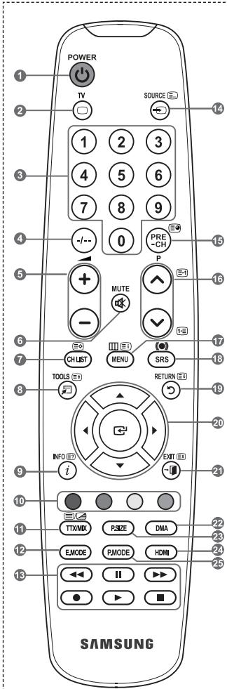 POWER TV SOURCE 1 2 3 1 2 3 4 5 6 7 8 9 -/- 0 PRE CH MUTE P - CH LIST MENU SRS TOOLS RETURN INFO EXIT i SAMSUNG