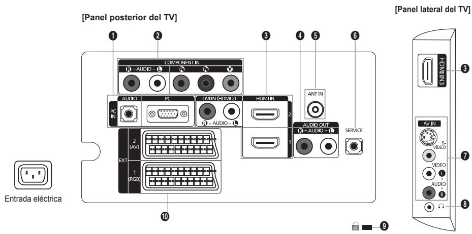 [Panel posterior del TV] Component IN AUDIO PC DVIN (HDMI 2) HDMI IN PC IN AVI OUT 1 EXT 1 (RGB) 2 (AV) 3 4 5 6 ANT IN 1 SERVICE 9 Entrada eléctrica [Panel lateral del TV] HDMI IN3 AV IN SL VIDEO VIDEO L AUDIO + 8