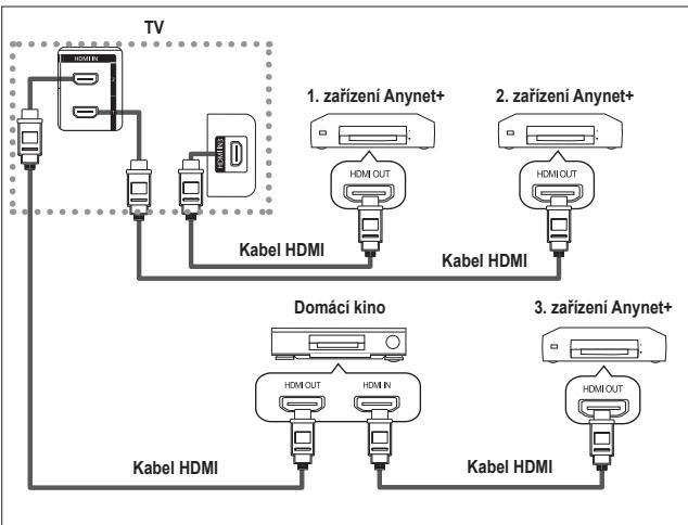SAMSUNG LE32A451C1 - Připojení zařízení Anynet+ - 2