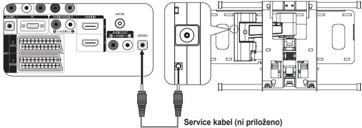 AVOC 2 1 3 2 E S A A A A A A A A A A A A SERVCE Service kabel (ni priloženo)