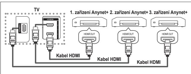 SAMSUNG LE32A451C1 - Připojení zařízení Anynet+ - 1