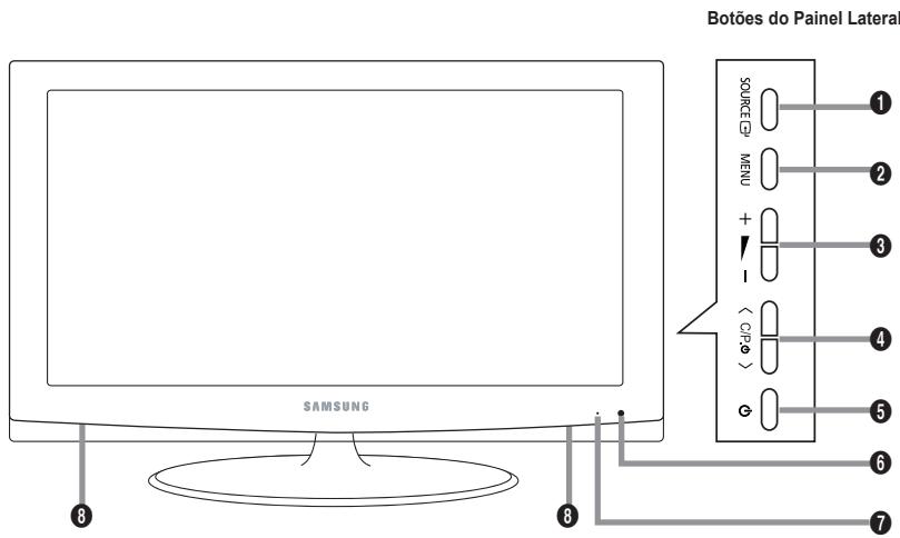 Botões do Painel Lateral SAMSUNG SOURCE MENU + - CIP ( ) - 6 5 4 3 2 1 8