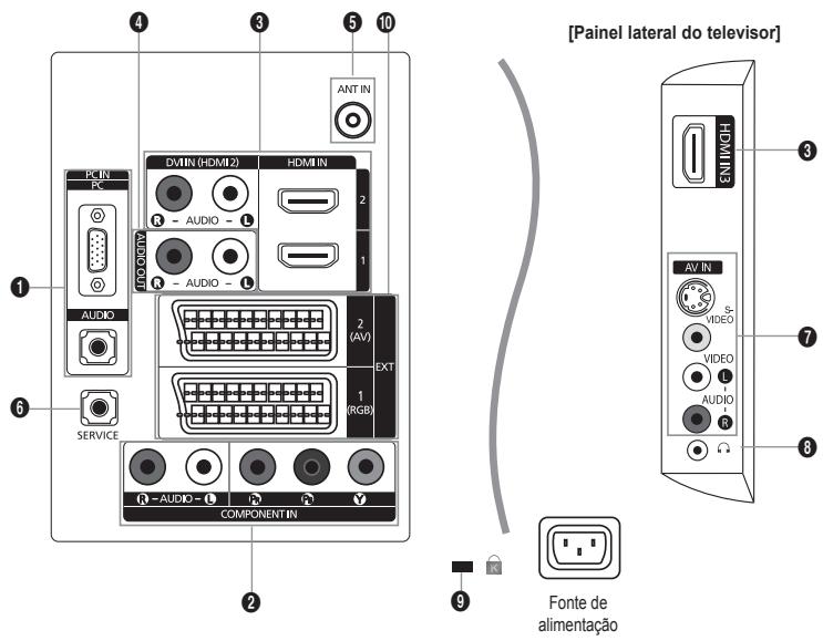 [Painel lateral do televisor] 3 ANT IN DVIN (HDMI2) HDMI IN 2 R - AUDIO - 1 AUDIO 2 (AV) EXT 1 (RGB) COMPONENT IN 9 Fonte de alimentação