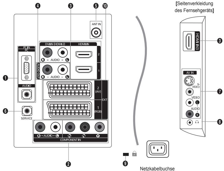 [Seitenverkleidung des Fernsehgeräts] HDMI IN3 AV IN S VIDEO VIDEO AUDIO ANT IN DVMIN (HDMI2) HDMI IN R - AUDIO - L R - AUDIO - 1 2 (AV) EXT 1 (RGB) COMPONENTIN PC IN PC AUDIO SERVICE NETZKABELBUCHSE