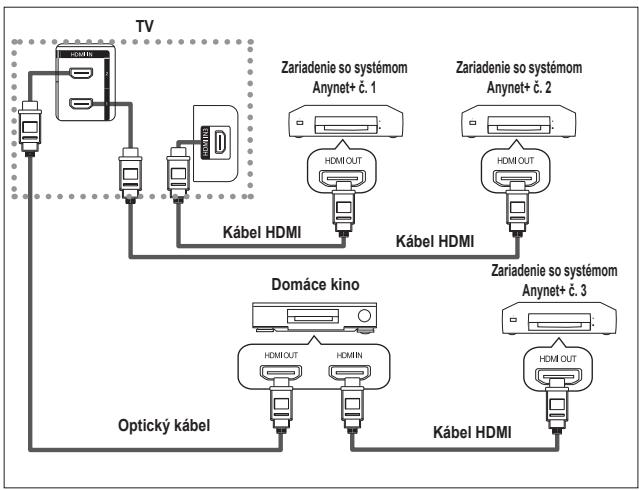 SAMSUNG LE32A451C1 - Pripojenie zariadení systému Anynet+ - 2