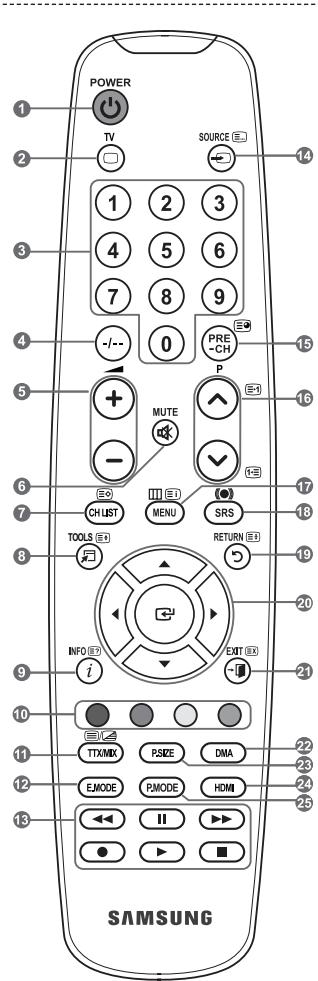 POWER TV SOURCE 1 2 3 4 5 6 7 8 9 -/- 0 PRE-CH MUTE P - CH LIST MENU SRS TOOLS RETURN INFO EXIT i SAMSUNG