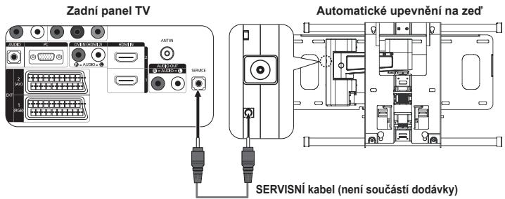 Zadní panel TV Automatické upevnění na zed' SERVISNÍ kabel (není součástí dodávky)